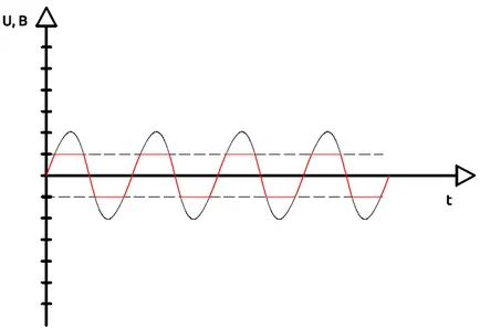 Cum amplificator audio