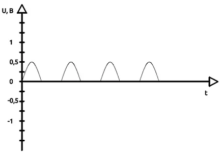 Cum amplificator audio