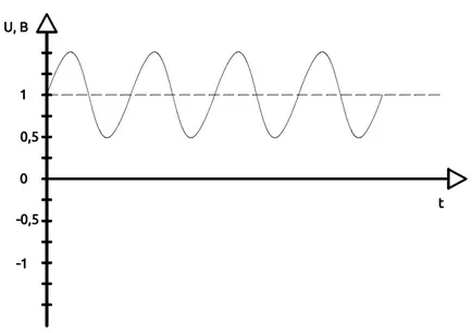 Cum amplificator audio