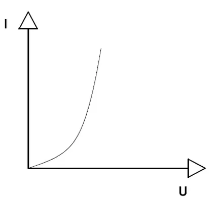 Cum amplificator audio