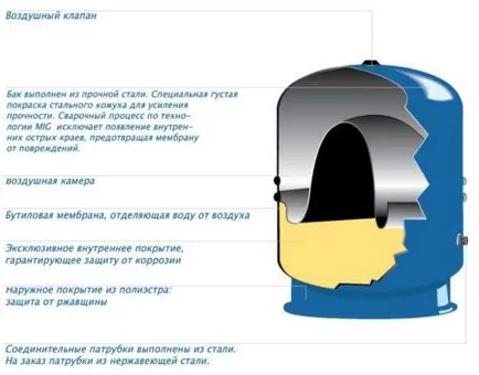 Как да направите стъпка в правилната избата