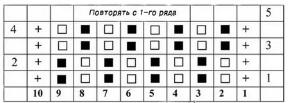 Как да плета одеяло за новородено спици