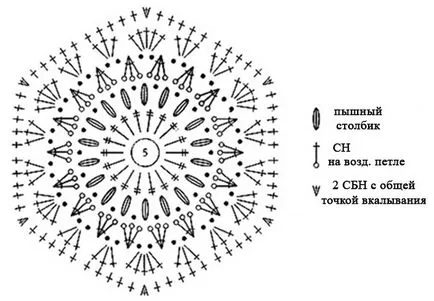 Cum să tricot papuci, cizme din hexagoane și se calculează dimensiunea lor