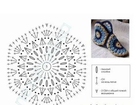 Cum să tricot papuci, cizme din hexagoane și se calculează dimensiunea lor