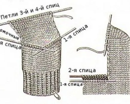 Cum de a lega șosete șosete tricotate spițe pentru începători - diagrame și descrieri