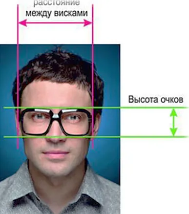 Hogyan válasszuk ki a szemüveg