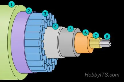 Как интернет окабеляване на дъното на океана