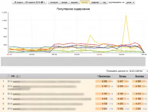 Как да попълните мета описание, заглавие и ключови думи на сайта