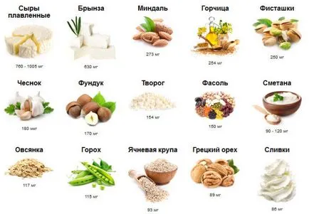 Калций за укрепване на косата - маски рецепти и продукти за поддръжка