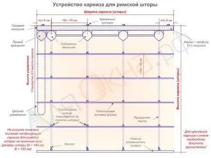 Кота корниз за пердета римски видове механизми