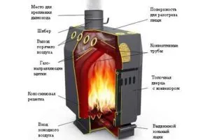 Как да направите свои собствени ръце Фурна Butakova