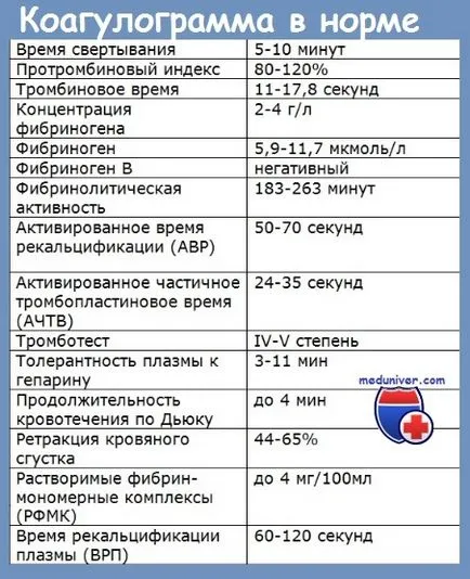 Клиника фон Вилебранд заболяване