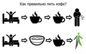 Кафе на празен стомах - доброто, както и използването на вредни