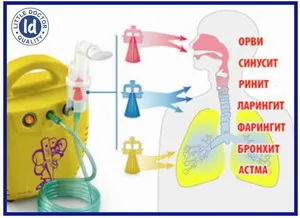 Компресор пулверизатор за деца - ефективно лечение на дихателните пътища