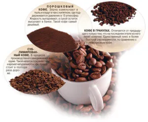Кафе на празен стомах - доброто, както и използването на вредни