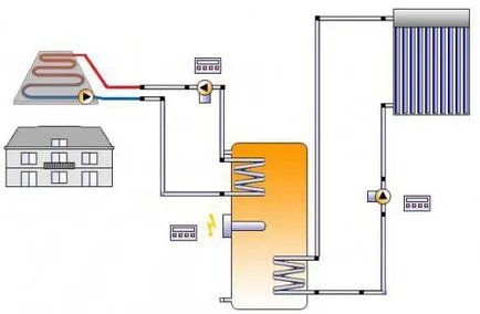 Gyűjtő fűtőrendszer saját kezűleg (diagram)