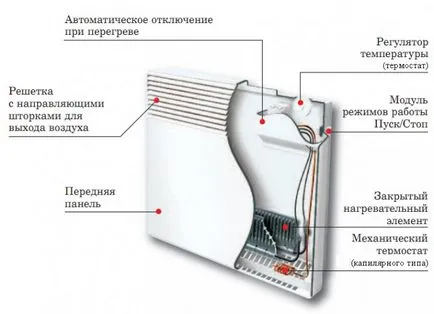 radiatoare convectie principiu de funcționare și tipurile de