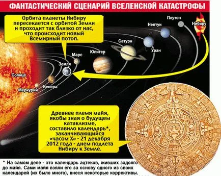 Краят на света, Netlore, апокалипсис, история, календар, катаклизъм, катастрофа, края на света, маите,