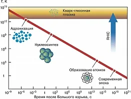 Космическа плазма - голям български енциклопедия - електронен вариант