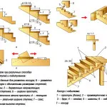 Фиксирането kosoura да се припокриват и кацане