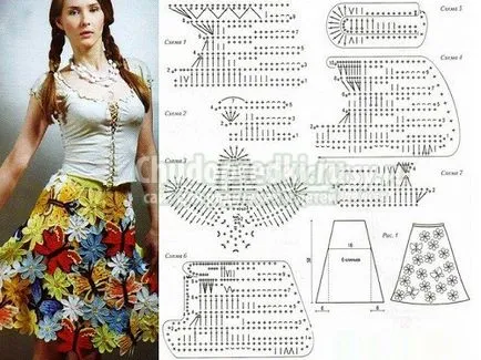 Diagrama circulară croșetat motive și instrucțiuni