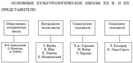 Реформацията ера култура - култура и изкуство