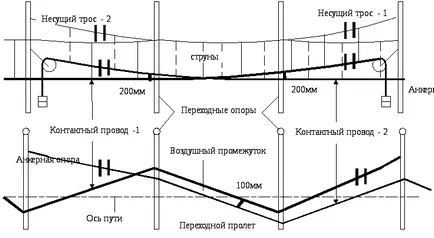 Лабораторни упражнения №4 анкерни порции електропроводи и тяхното свързване