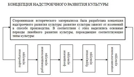 Реформацията ера култура - култура и изкуство