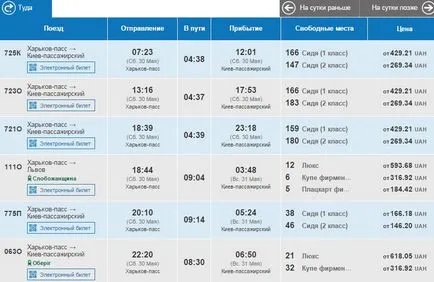 Cumpara bilete de avion ieftine de tren din Kharkov la Kiev noapte tren, Intercity