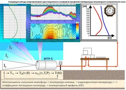 Лабораторни дистанционни изследвания