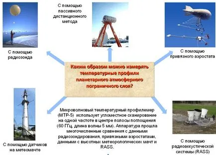 Лабораторни дистанционни изследвания