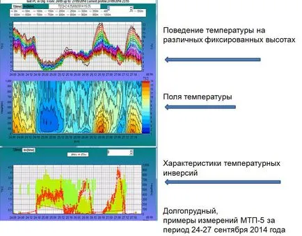 Лабораторни дистанционни изследвания