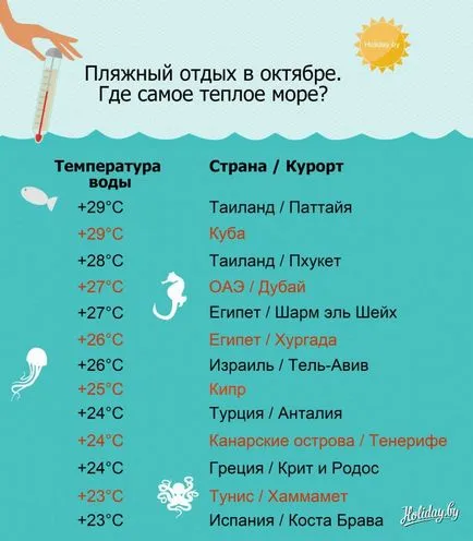 În cazul în care pentru a merge pentru o mare caldă de vacanță în octombrie (infografică) toamna - Blog de călătorie în vacanță în