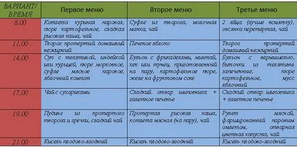 Tratamentul diareei la adulți cu remedii populare și medicamente, metode de prevenire