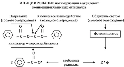 Лекция 13 полимерни основни материали