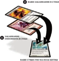 Магията събирането