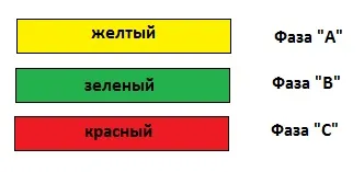 Тел и кабелна маркировка в съответствие със стандартите SAE, elektik срещу купол