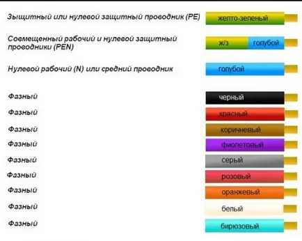 Тел и кабелна маркировка верига за декодиране