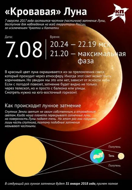 A holdfogyatkozás augusztus 7, 2017 a mítoszok és az igazságot a „vér hold”