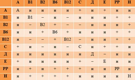 маска за коса с витамини - правила за кандидатстване