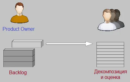 методология за развитие Scrum