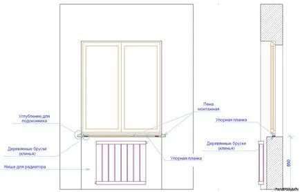 Мебел и интериор със собствените си ръце