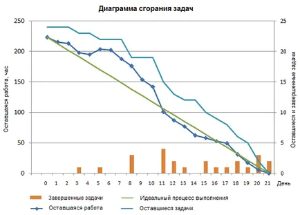 методология за развитие Scrum