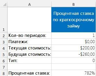 Cum se folosește funcția pentru a calcula rata de a excela rata dobânzii la împrumut - MS Excel