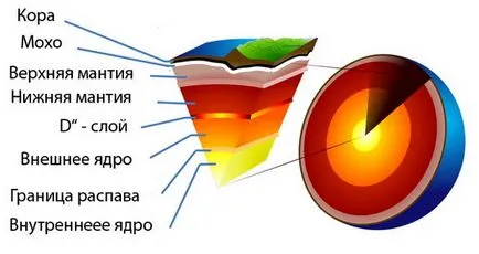 Hogyan működik egy vulkán