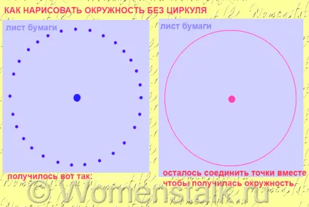 Cum se calculează raza, și desena un cerc, fără o busolă - 3 moduri! Schweik