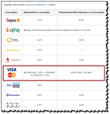 Cum de a lega cardul la contul - WebMoney - Yandex bani