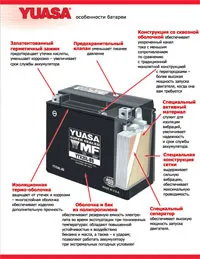 Moto akkumulátorok Yuasa