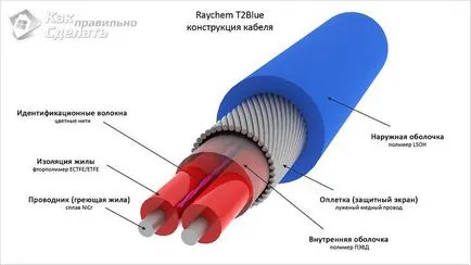 Монтаж на водосточни тръби отопление - как да се изгради система за отопление