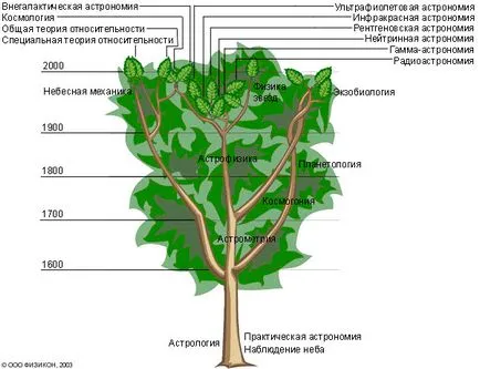 lecke Model „teleszkópok és azok jellemzői